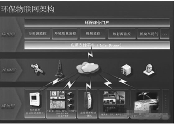 排污權交易搭乘物聯網快車