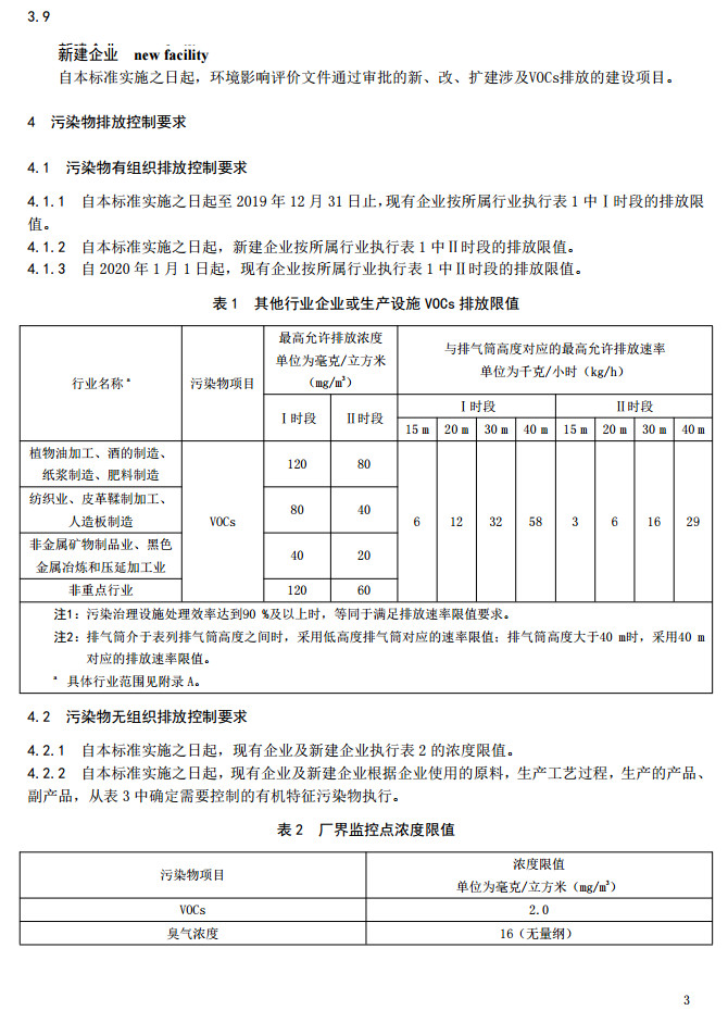 山東省揮發性有機廢氣排放標準