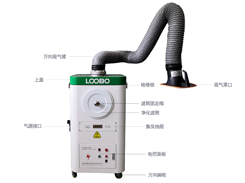 一文讀懂焊煙凈化器的組成及應用