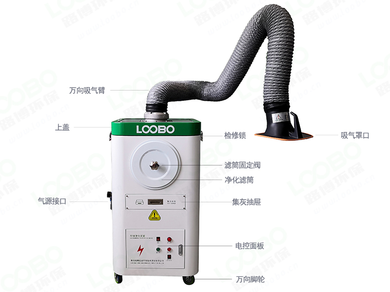 這份焊煙凈化器故障應急處理對你很重要