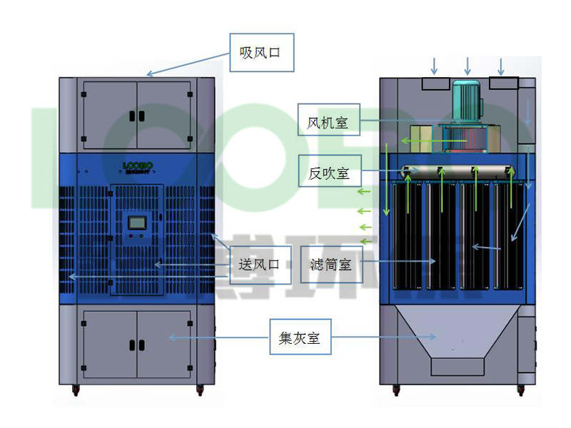 室內循環一體機構造.jpg